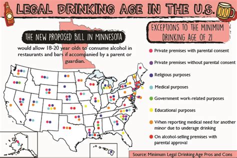 minnesota legal age.